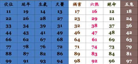 電話數字吉凶|數字吉兇查詢/號碼測吉兇（81數理）